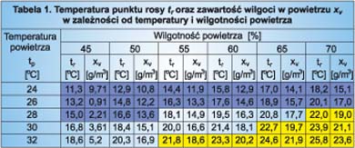 wilgotnosc.jpg