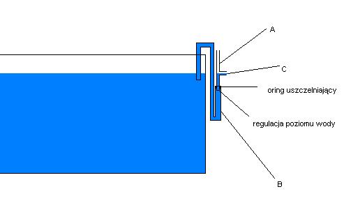 regulacja poziomu wody.JPG